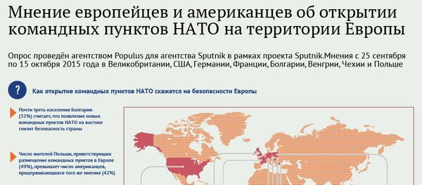 инфографик мнения (10.11.2015 09:30) инфографик мнения (10.11.2015 09:30) - Sputnik Молдова