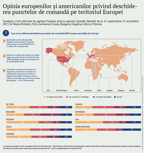 Infografic opinie 10/11/2015 09:30 Infografic opinie 10/11/2015 09:30 - Sputnik Moldova
