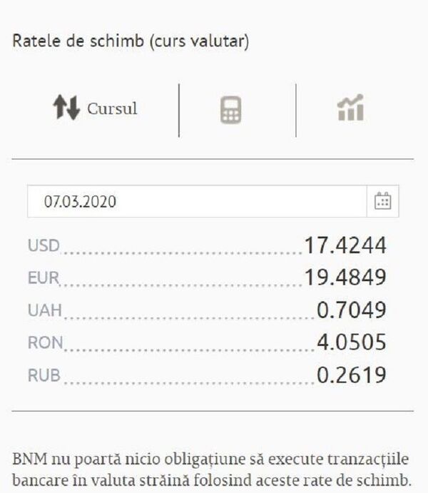 Curs valutar BNM pentru weekend: Iată cât vom plăti pentru un euro Curs valutar BNM pentru weekend: Iată cât vom plăti pentru un euro - Sputnik Moldova