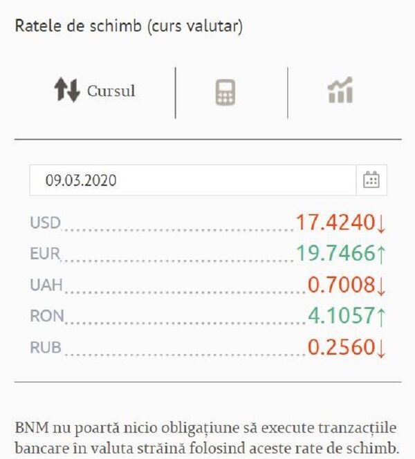Curs valutar BNM pentru 9 martie: Ce se întâmplă cu Euro și Dolarul Curs valutar BNM pentru 9 martie: Ce se întâmplă cu Euro și Dolarul - Sputnik Moldova