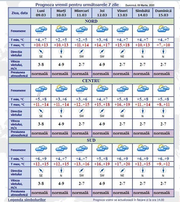 Meteo Moldova: Prognoza meteorologilor moldoveni pentru următoarele 7 zile Meteo Moldova: Prognoza meteorologilor moldoveni pentru următoarele 7 zile - Sputnik Moldova