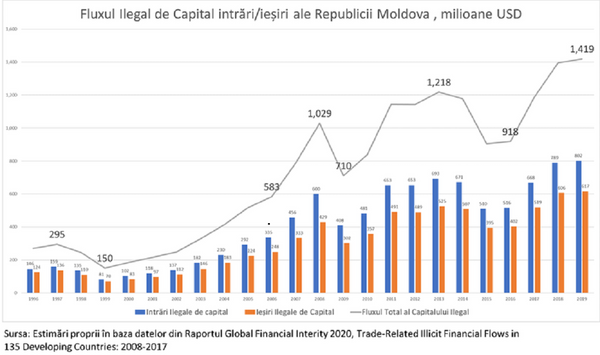 Fluxul ilicit de capital în comerțul extern: delapidări, spălare de bani, evaziune fiscală Fluxul ilicit de capital în comerțul extern: delapidări, spălare de bani, evaziune fiscală - Sputnik Moldova