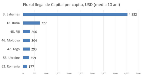 Fluxul ilicit de capital în comerțul extern: delapidări, spălare de bani, evaziune fiscală Fluxul ilicit de capital în comerțul extern: delapidări, spălare de bani, evaziune fiscală - Sputnik Moldova
