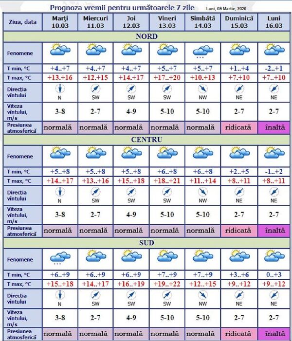 Meteo: În calendar e început de primăvară, dar deja vine canicula: +22 de grade Celsius Meteo: În calendar e început de primăvară, dar deja vine canicula: +22 de grade Celsius - Sputnik Moldova