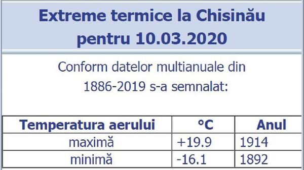 Meteo: În calendar e început de primăvară, dar deja vine canicula: +22 de grade Celsius Meteo: În calendar e început de primăvară, dar deja vine canicula: +22 de grade Celsius - Sputnik Moldova