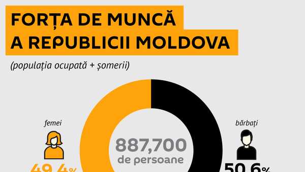 Forța de muncă - Sputnik Moldova