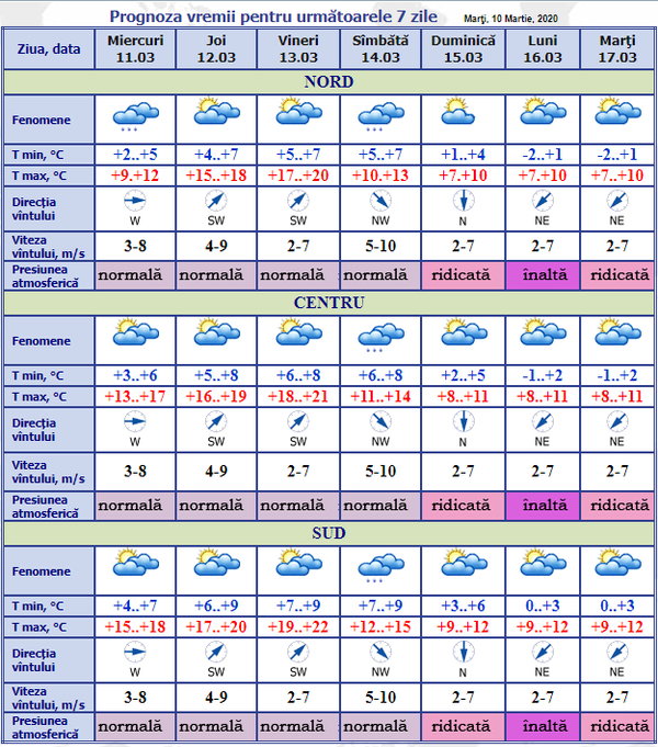 Se răcește brusc și vin înghețurile: Prognoza meteo pentru următoarele 7 zile Se răcește brusc și vin înghețurile: Prognoza meteo pentru următoarele 7 zile - Sputnik Moldova