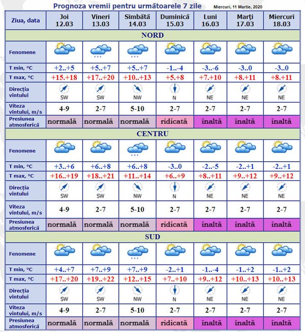 Cum va fi vremea astăzi și în următoarele 7 zile: Prognoza meteo pentru 12-18 martie Cum va fi vremea astăzi și în următoarele 7 zile: Prognoza meteo pentru 12-18 martie - Sputnik Moldova