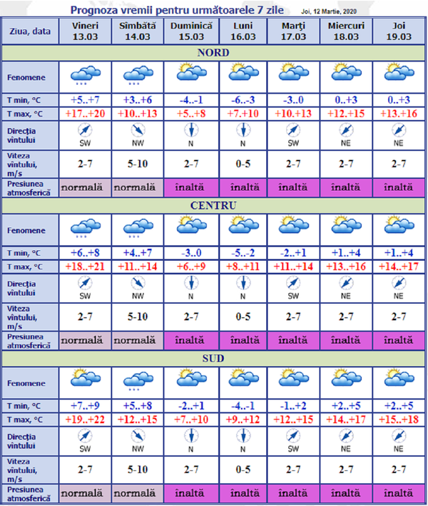 Se răcește brusc: Prognoza meteo pentru 13-19 martie Se răcește brusc: Prognoza meteo pentru 13-19 martie - Sputnik Moldova