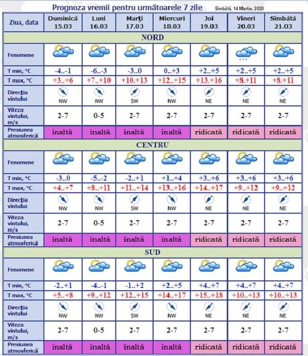 Meteo: Cum va fi vremea astăzi, 15 martie Meteo: Cum va fi vremea astăzi, 15 martie - Sputnik Moldova