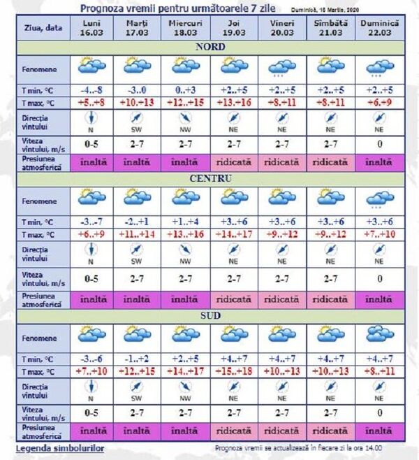 Meteo Moldova: Prognoza meteorologilor pentru următoarele 7 zile Meteo Moldova: Prognoza meteorologilor pentru următoarele 7 zile - Sputnik Moldova