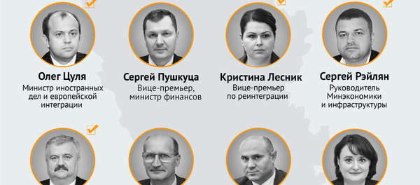 Кабмин 2020 - Sputnik Молдова