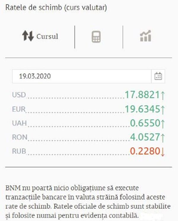 Curs valutar BNM pentru 19 martie: Ce se întâmplă cu euro Curs valutar BNM pentru 19 martie: Ce se întâmplă cu euro - Sputnik Moldova