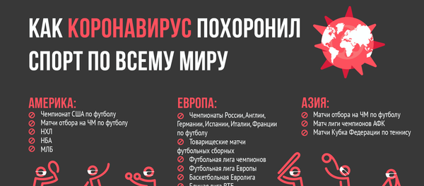 Как коронавирус похоронил спорт Как коронавирус похоронил спорт - Sputnik Молдова