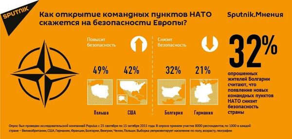 Опрос Опрос - Sputnik Молдова