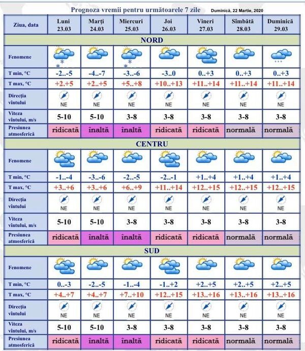 Meteorologii au actualizat prognoza: Cât mai ține frigul și de când se schimbă vremea Meteorologii au actualizat prognoza: Cât mai ține frigul și de când se schimbă vremea - Sputnik Moldova