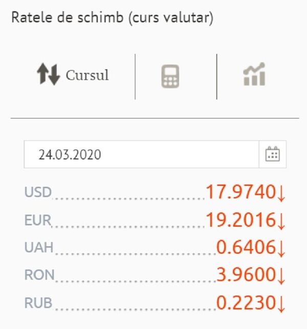Răsturnare de situație pe piața valutară: Cursul BNM pentru 24 martie Răsturnare de situație pe piața valutară: Cursul BNM pentru 24 martie - Sputnik Moldova