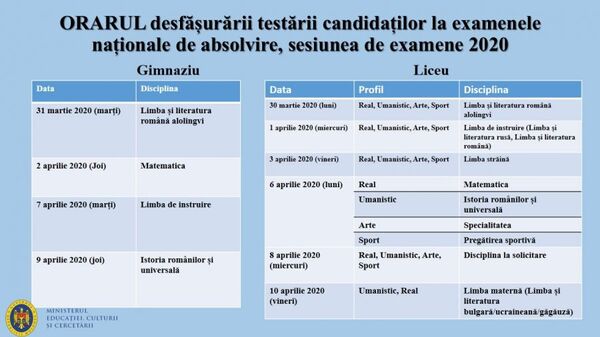A fost aprobat orarul testării candidaților la examenele naționale de absolvire 2020 A fost aprobat orarul testării candidaților la examenele naționale de absolvire 2020 - Sputnik Moldova