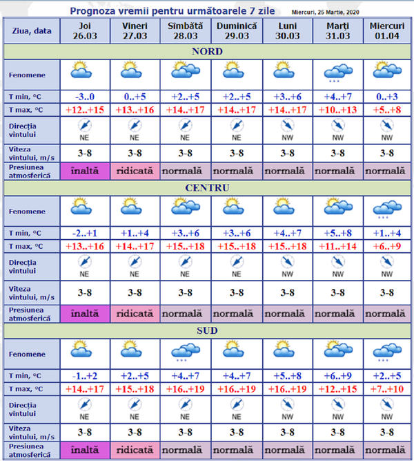 Prognoza meteo: Păcat că nu putem ieși din casă - Timp frumos în toată țara   - Sputnik Moldova