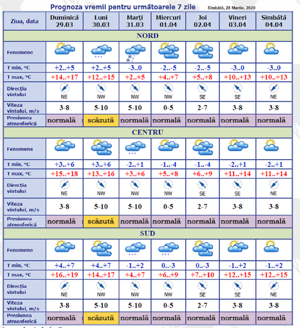 Prognoza meteo: Duminică, vreme frumoasă, însă de luni vremea schimbă foaia - Sputnik Moldova