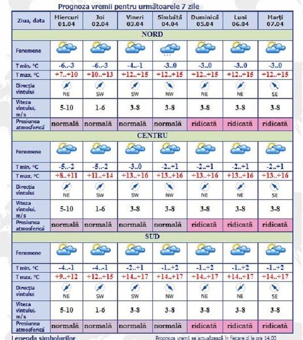 Din rău în mai rău: Meteorologii au actualizat prognoza pentru următoarele 7 zile Din rău în mai rău: Meteorologii au actualizat prognoza pentru următoarele 7 zile - Sputnik Moldova