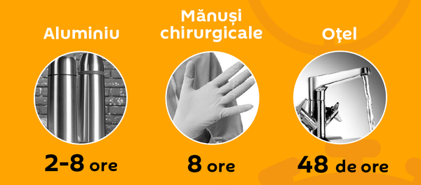 Cât timp rezistă coronavirusul pe diverse suprafețe Cât timp rezistă coronavirusul pe diverse suprafețe - Sputnik Moldova-România