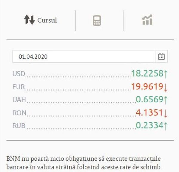 Curs valutar BNM pentru 1 aprilie - ce se întâmplă astăzi cu leul Curs valutar BNM pentru 1 aprilie - ce se întâmplă astăzi cu leul - Sputnik Moldova