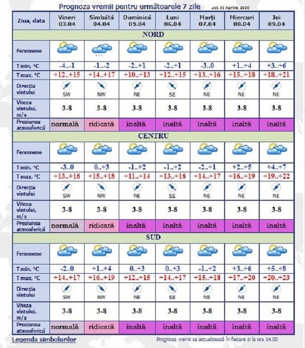 Nici nu vă imaginați ce ne așteaptă: Prognoza meteo pentru 7 zile Nici nu vă imaginați ce ne așteaptă: Prognoza meteo pentru 7 zile - Sputnik Moldova