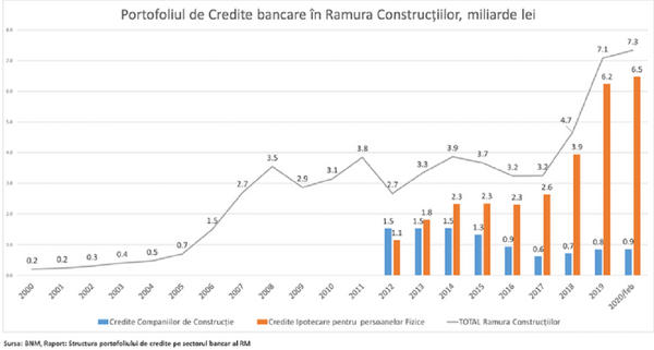 Surprinzător: Numărul vânzărilor de apartamente, în creștere – Ce se întâmplă Surprinzător: Numărul vânzărilor de apartamente, în creștere – Ce se întâmplă - Sputnik Moldova