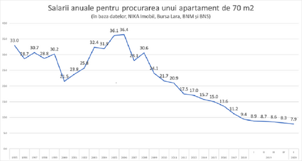 Surprinzător: Numărul vânzărilor de apartamente, în creștere – Ce se întâmplă Surprinzător: Numărul vânzărilor de apartamente, în creștere – Ce se întâmplă - Sputnik Moldova