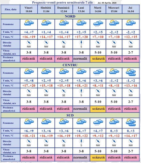 Prognoza meteorologilor: Ce ne așteaptă astăzi și în următoarele zile Prognoza meteorologilor: Ce ne așteaptă astăzi și în următoarele zile - Sputnik Moldova
