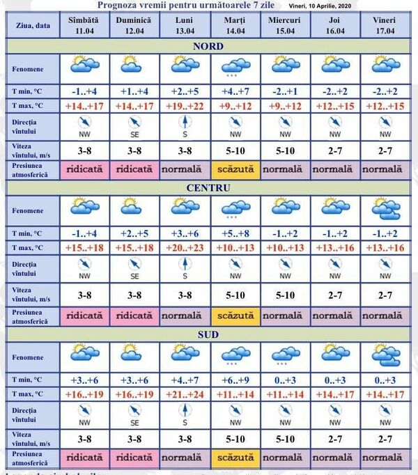Vremea în weekend: Iată ce prognozează meteorologii Vremea în weekend: Iată ce prognozează meteorologii - Sputnik Moldova