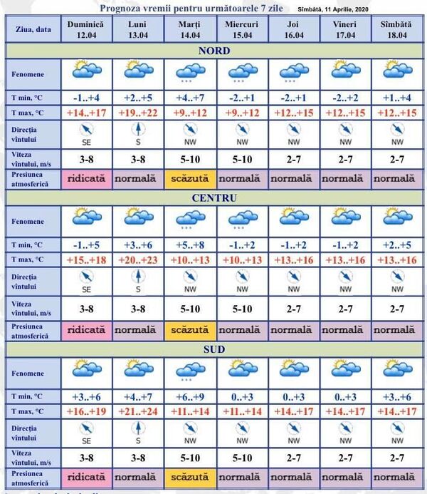 Vom avea sau nu ploi de Florii: Iată ce prognozează meteorologii Vom avea sau nu ploi de Florii: Iată ce prognozează meteorologii - Sputnik Moldova