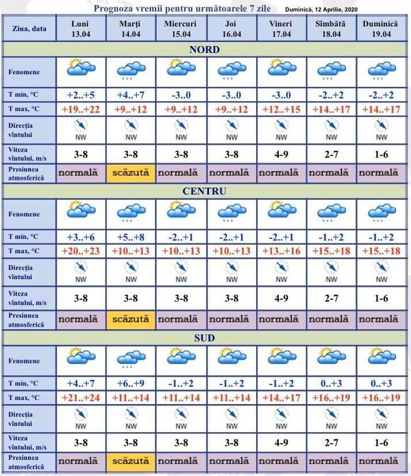 Anunț surpriză de la meteorologi: Iată cum va fi vremea în această săptămână Anunț surpriză de la meteorologi: Iată cum va fi vremea în această săptămână - Sputnik Moldova