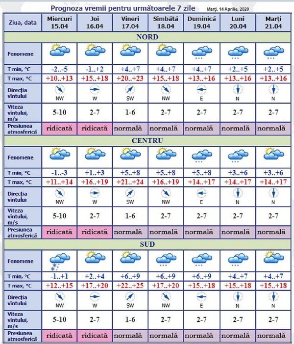 Capriciile vremii: Ploi, ninsori și +15 grade Celsius - Sputnik Moldova