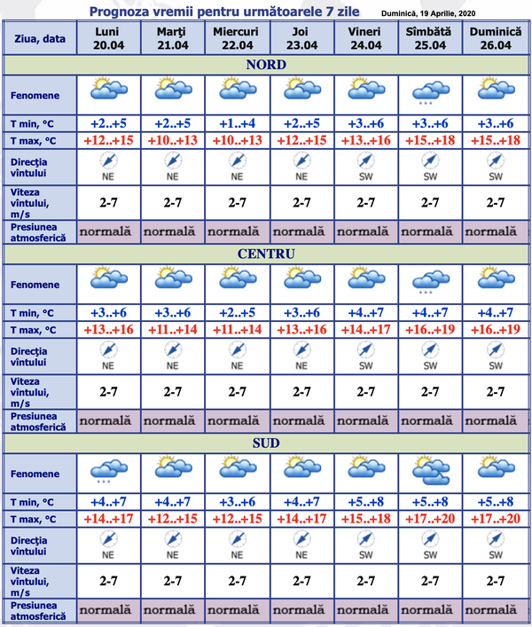 Unde va ploua astăzi: Prognoza meteo pentru 20-26 aprilie Unde va ploua astăzi: Prognoza meteo pentru 20-26 aprilie - Sputnik Moldova