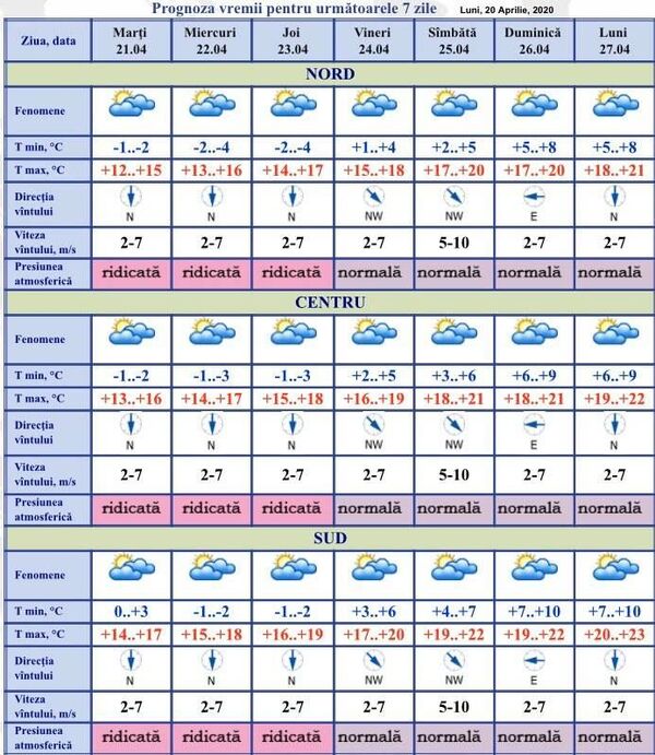 Prognoza meteorologilor: Iată cum va fi vremea astăzi și în următoarele zile Prognoza meteorologilor: Iată cum va fi vremea astăzi și în următoarele zile - Sputnik Moldova