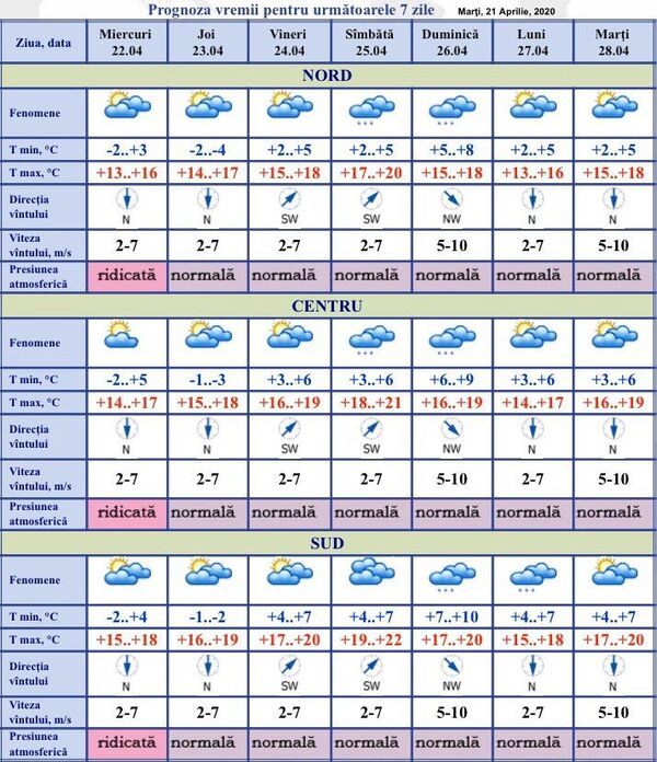 Prognoza meteo: Cum va fi vremea astăzi și în următoarele zile Prognoza meteo: Cum va fi vremea astăzi și în următoarele zile - Sputnik Moldova
