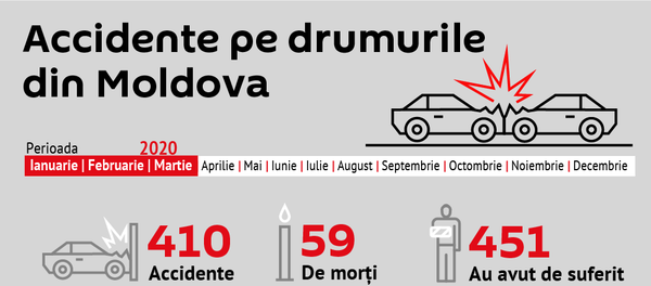 Accidente pe drumurile din Moldova 2020 - Sputnik Moldova