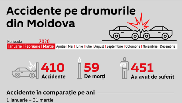 Accidente pe drumurile din Moldova 2020 - Sputnik Moldova