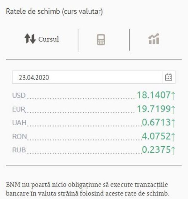 Curs valutar BNM pentru 23 aprilie: Ce se întâmplă pe piața valutară Curs valutar BNM pentru 23 aprilie: Ce se întâmplă pe piața valutară - Sputnik Moldova