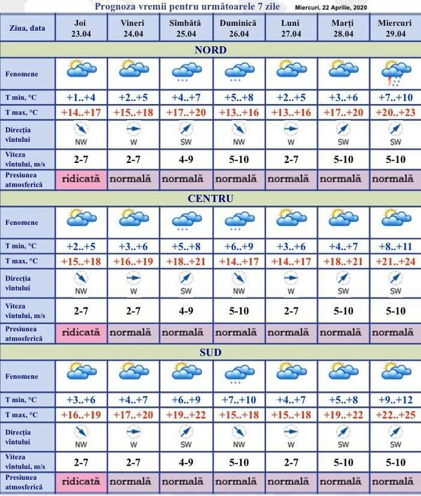 Când se încălzește vremea: Prognoza meteo pentru următoarele 7 zile Când se încălzește vremea: Prognoza meteo pentru următoarele 7 zile - Sputnik Moldova