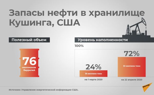 De ce petrolul se ieftinește, iar benzina - nu: Iată ce spun experții De ce petrolul se ieftinește, iar benzina - nu: Iată ce spun experții - Sputnik Moldova-România