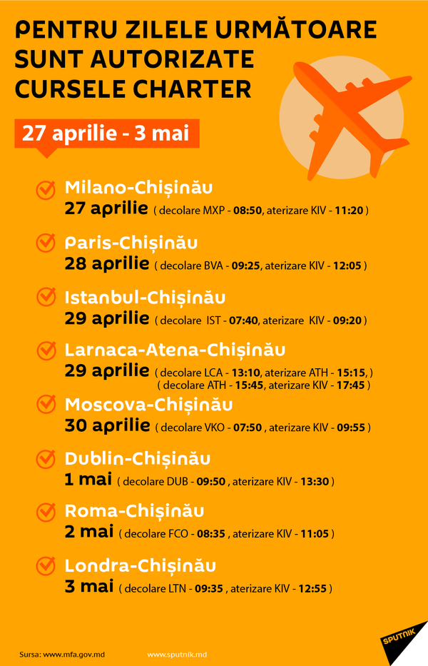 Repatrierea moldovenilor: Alte 8 curse charter în perioada 27 aprilie - 3 mai Repatrierea moldovenilor: Alte 8 curse charter în perioada 27 aprilie - 3 mai - Sputnik Moldova
