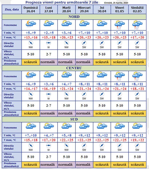 E vremea umbrelelor! Prognoza meteo actualizată: Vremea până pe 2 mai E vremea umbrelelor! Prognoza meteo actualizată: Vremea până pe 2 mai - Sputnik Moldova