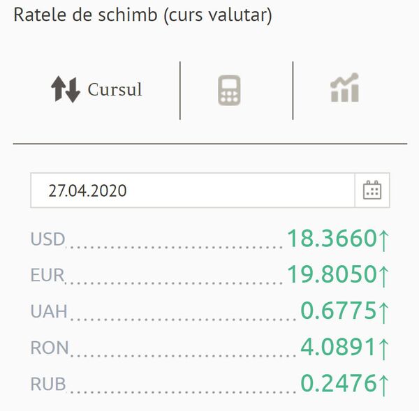 Surprize pe piața valutară: Cât vor costa luni euro și dolarul conform cotațiilor BNM Surprize pe piața valutară: Cât vor costa luni euro și dolarul conform cotațiilor BNM - Sputnik Moldova