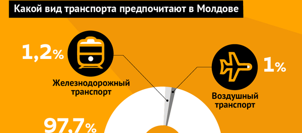 Число пассажиров общественного транспорта падает - Sputnik Молдова