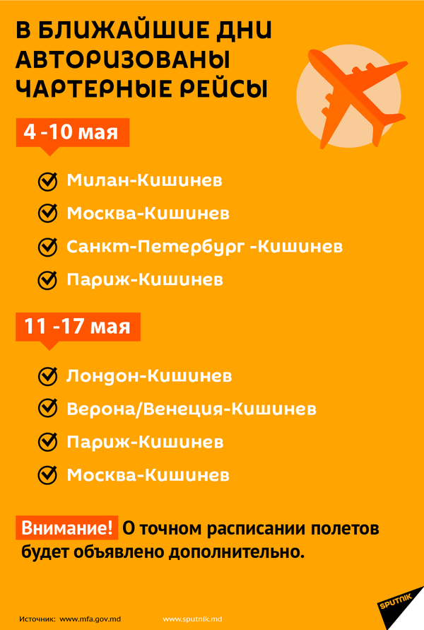 МИДЕИ опубликовало список чартеров для граждан РМ за рубежом на начало мая - Sputnik Молдова
