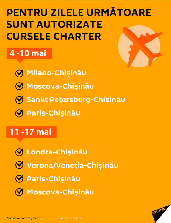 Noi curse charter pentru repatrierea moldovenilor: Când și din ce țări vor fi organizate Noi curse charter pentru repatrierea moldovenilor: Când și din ce țări vor fi organizate - Sputnik Moldova