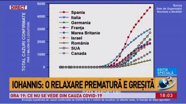 Iohannis, premieră de la declanșarea stării de urgență – cele mai așteptate noutăți! Iohannis, premieră de la declanșarea stării de urgență – cele mai așteptate noutăți! - Sputnik Moldova-România